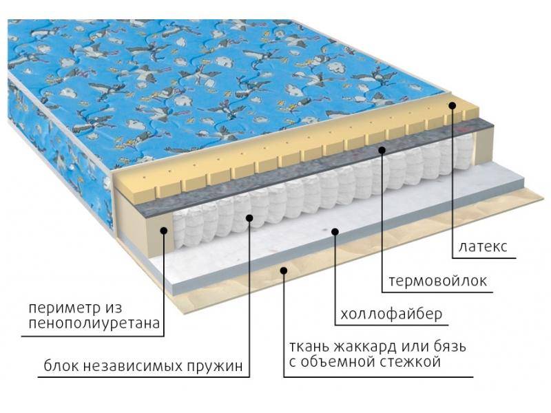 матрас детский фунтик (холло-патекс) в Старом Осколе