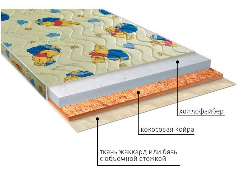 матрас умка (холло) детский в Старом Осколе