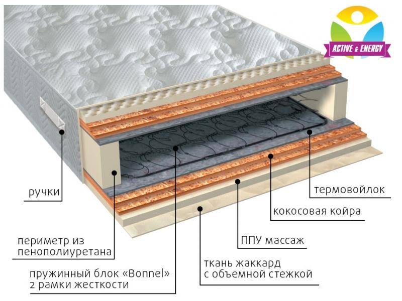 матрас пружинный лайф микс в Старом Осколе