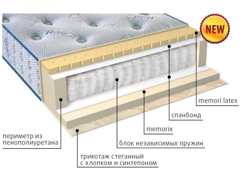 матрас регент в Старом Осколе