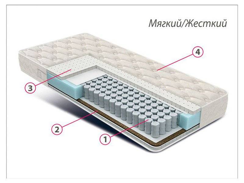 матрас люкс латекс-кокос в Старом Осколе