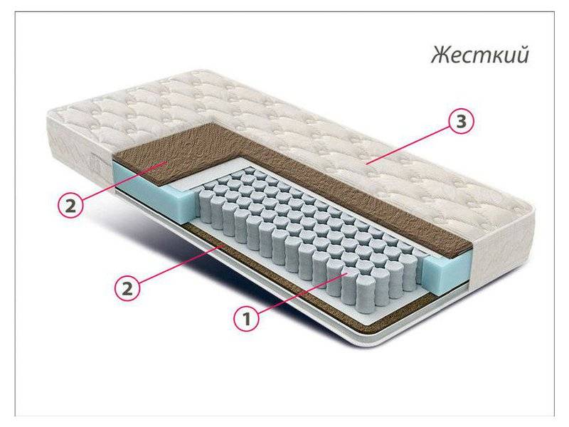 матрас жесткий люкс bi-cocos в Старом Осколе