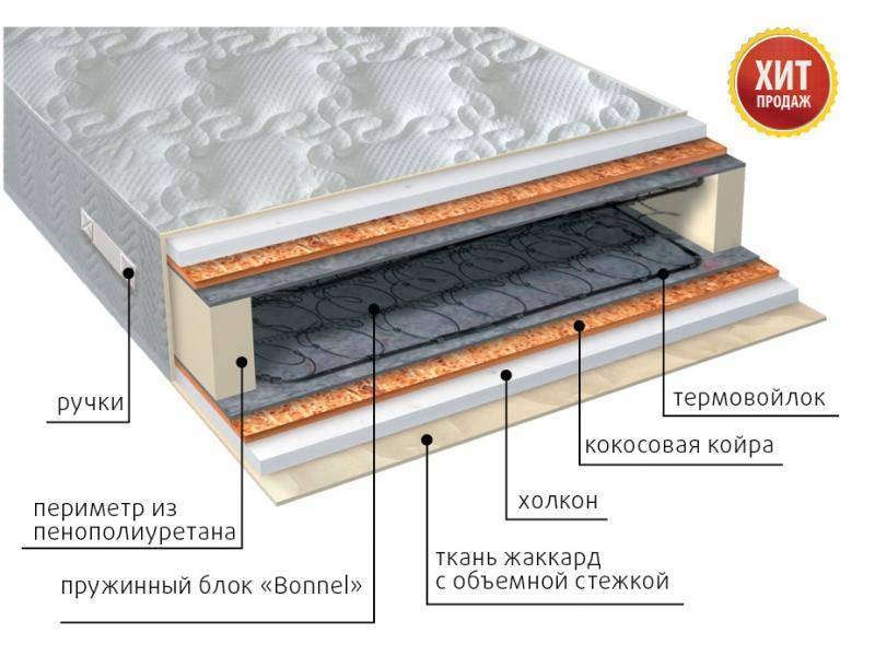 матрас элит холло плюс пружинный в Старом Осколе