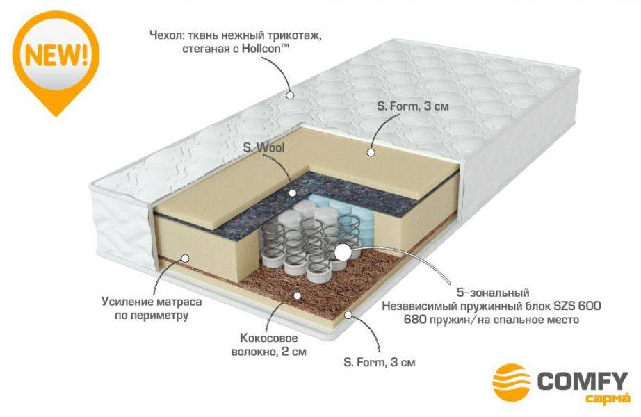 матрас с независимыми пружинами energy в Старом Осколе