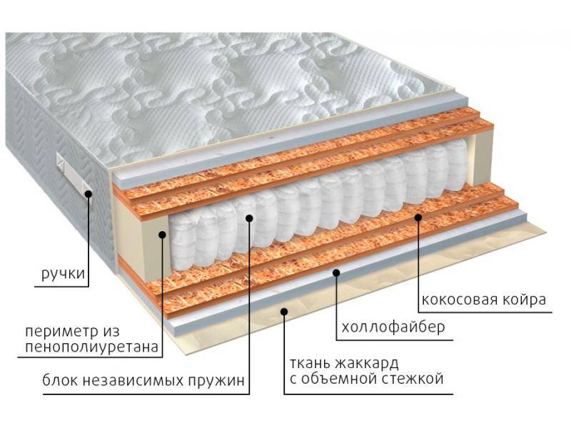 матрас мульти струтто double плюс в Старом Осколе