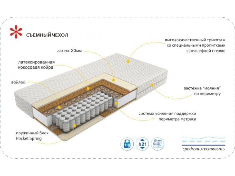 матрас imperial relax в Старом Осколе