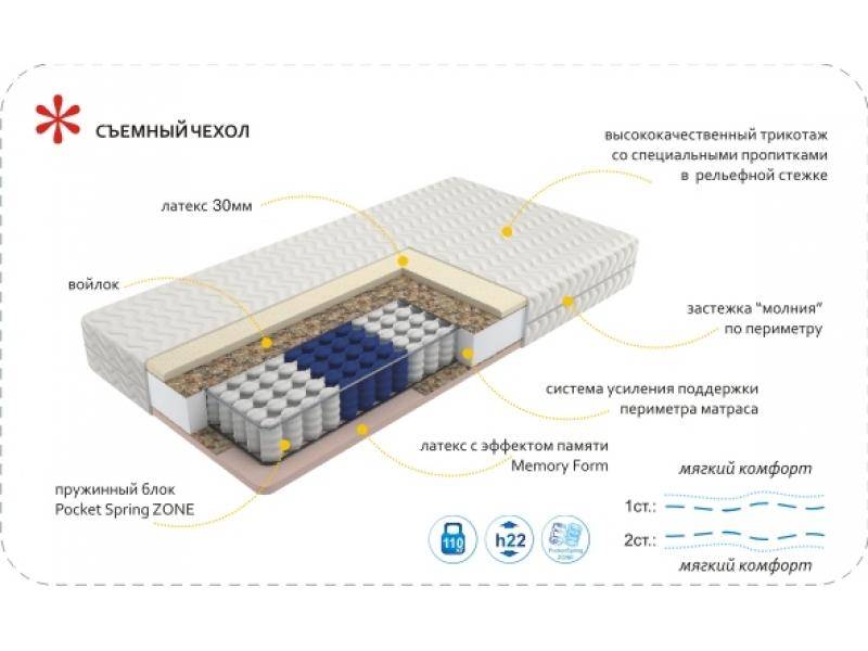 матрас imperial memory zone в Старом Осколе