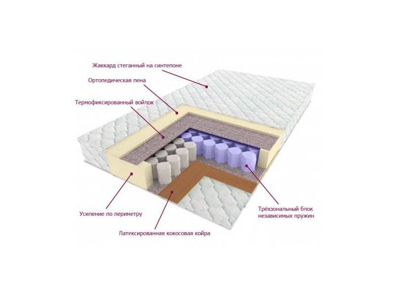 матрас трёхзональный лидер в Старом Осколе