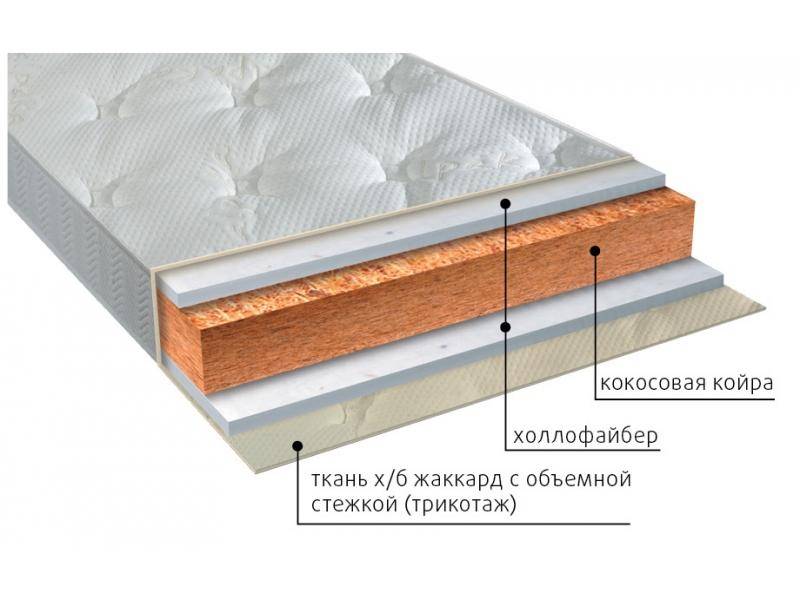 матрас вега струтто в Старом Осколе