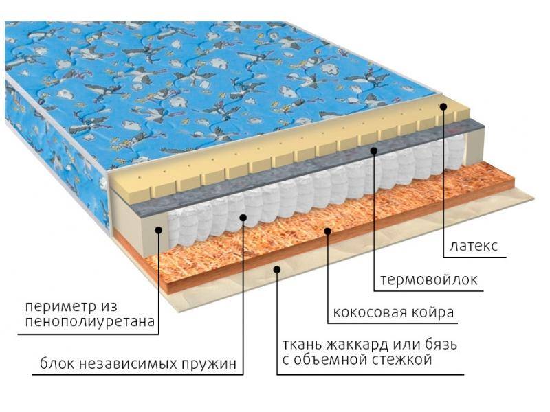 матрас фунтик (био-латекс) детский в Старом Осколе