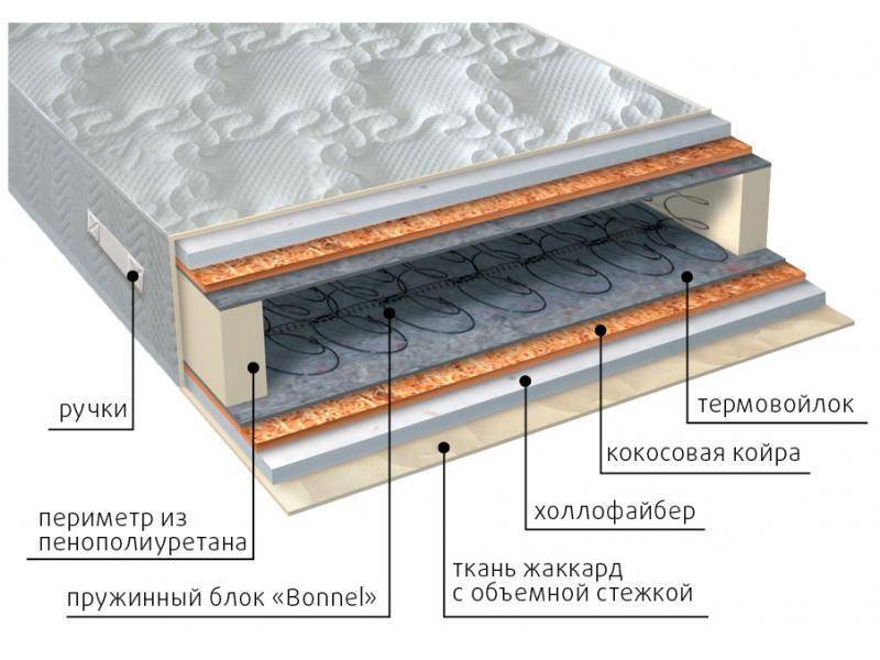 матрас элит струтто плюс в Старом Осколе