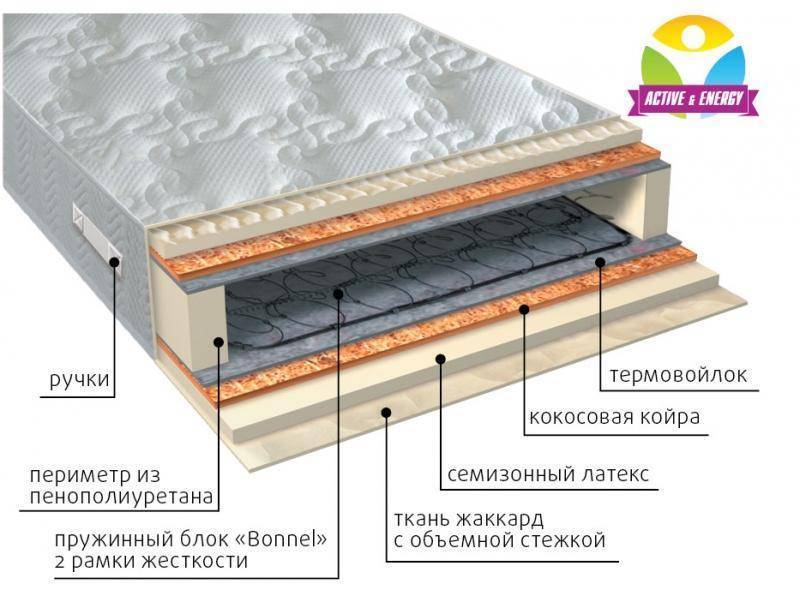 матрас интенсив плюс в Старом Осколе