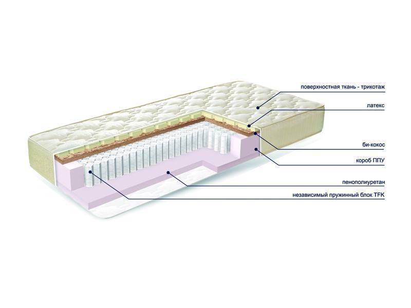 матраc mysterybio new в Старом Осколе