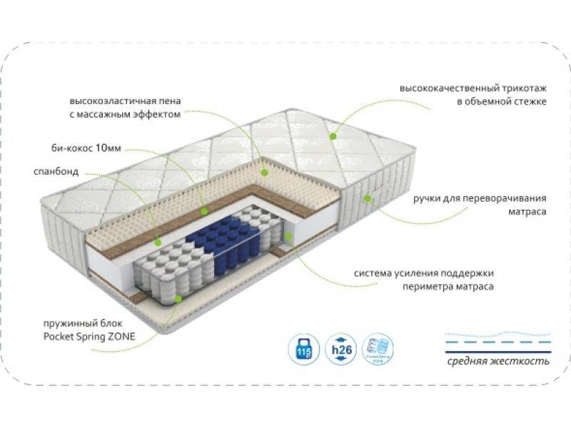 матрас dream soft zone в Старом Осколе