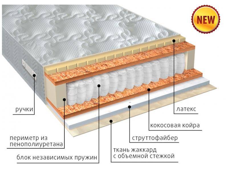 матрас комфорт combi плюс в Старом Осколе