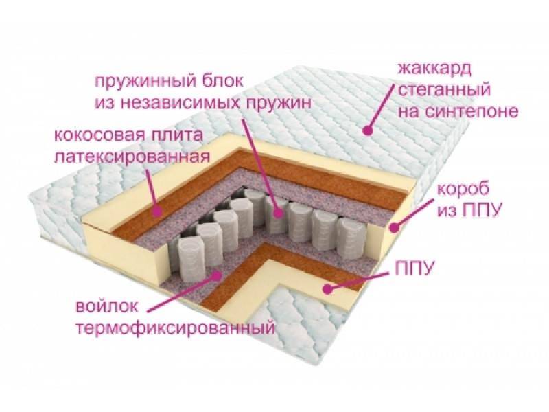 матрас комфорт баунти в Старом Осколе