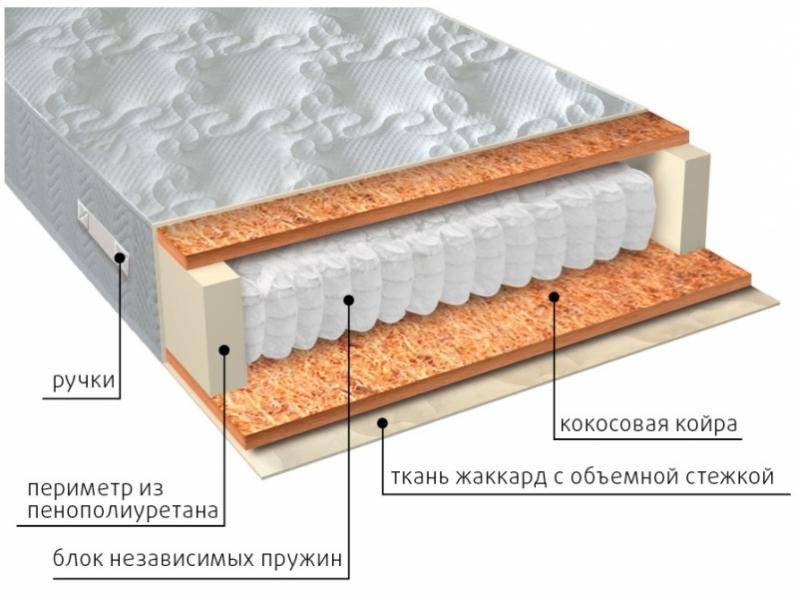 матрас мульти био в Старом Осколе