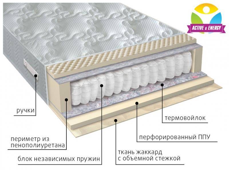 матрас с независимым блоком тонус в Старом Осколе