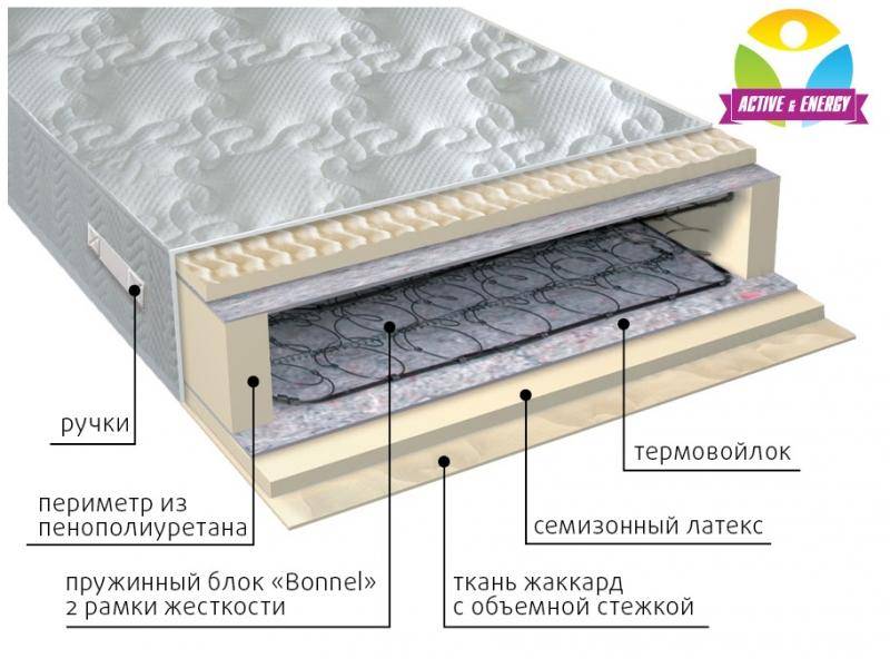 матрас интенсив пружинный в Старом Осколе