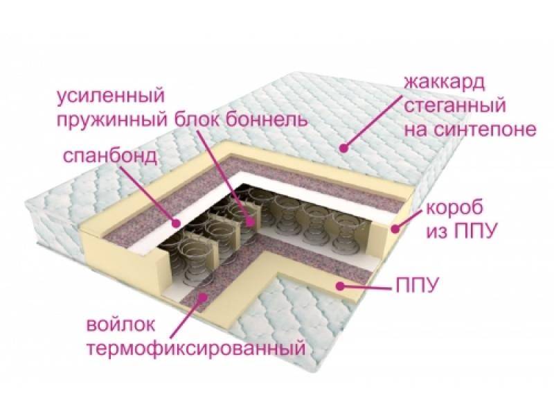 матрасы контраст оптима в Старом Осколе