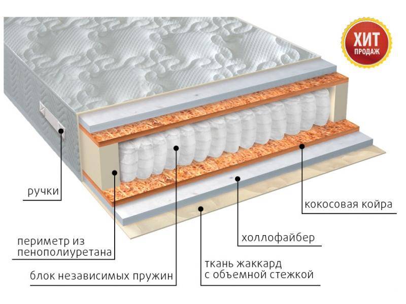 матрас мульти струтто плюс в Старом Осколе