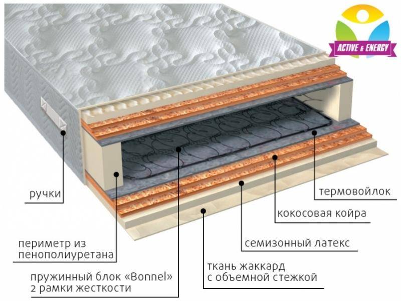 матрас интенсив микс в Старом Осколе