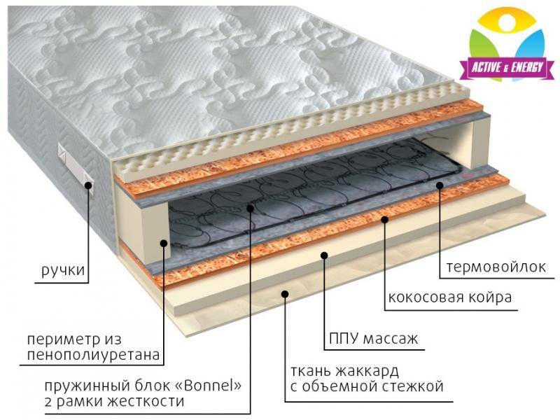 матрас лайф плюс в Старом Осколе