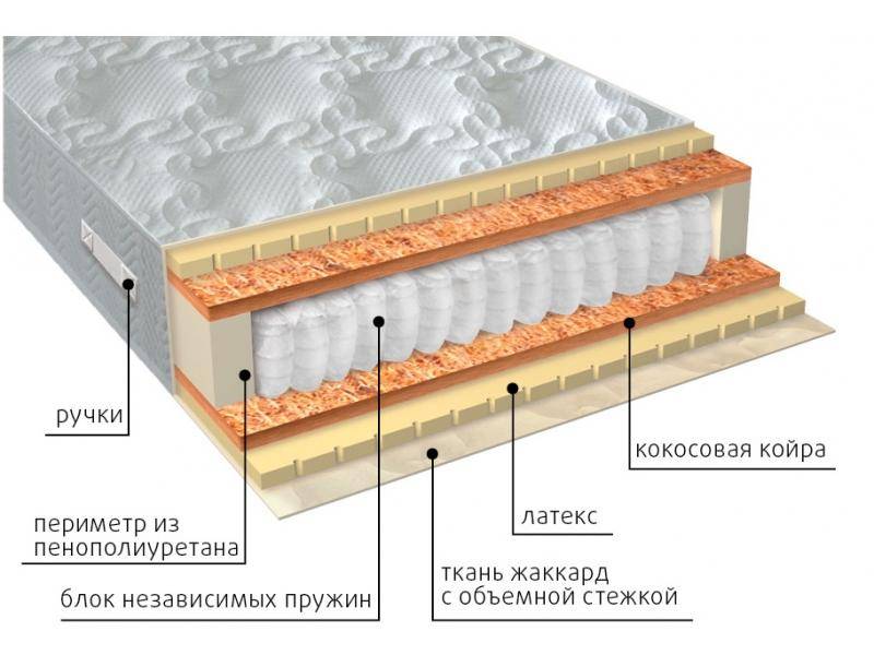 матрас мульти латекс плюс в Старом Осколе