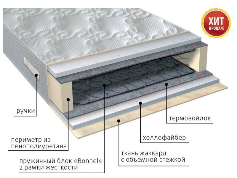 матрас элит струтто в Старом Осколе