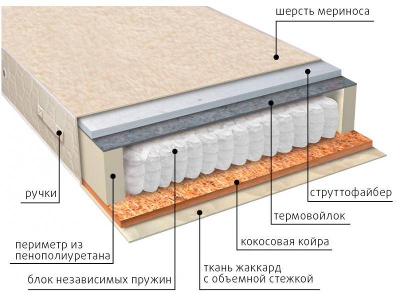 матрас мульти сезон струтто в Старом Осколе