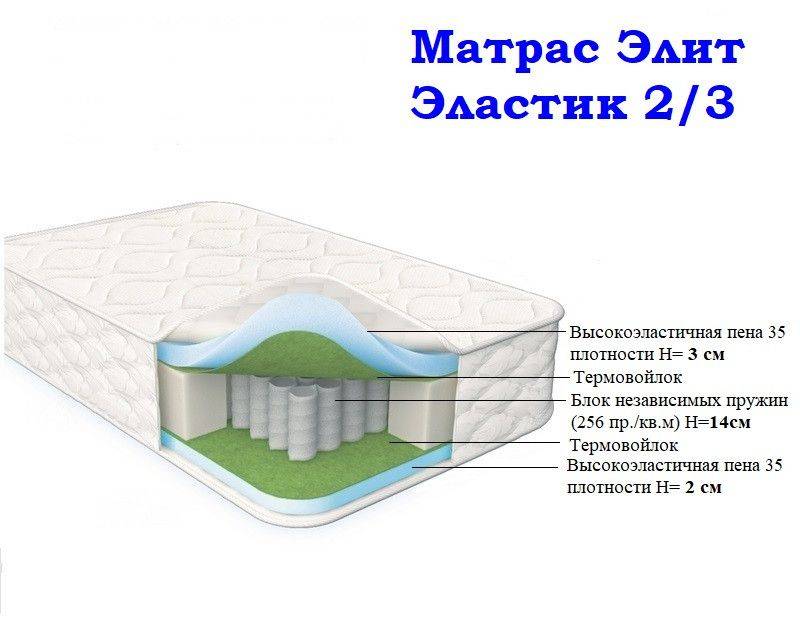 матрас морфей элит эластик 2/3 в Старом Осколе