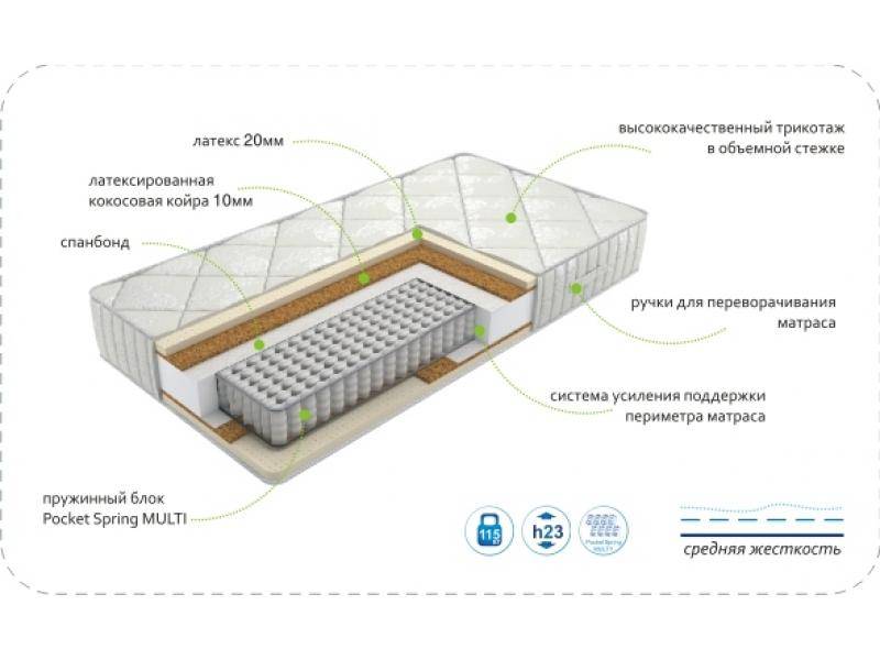 матрас dream luxury multi в Старом Осколе