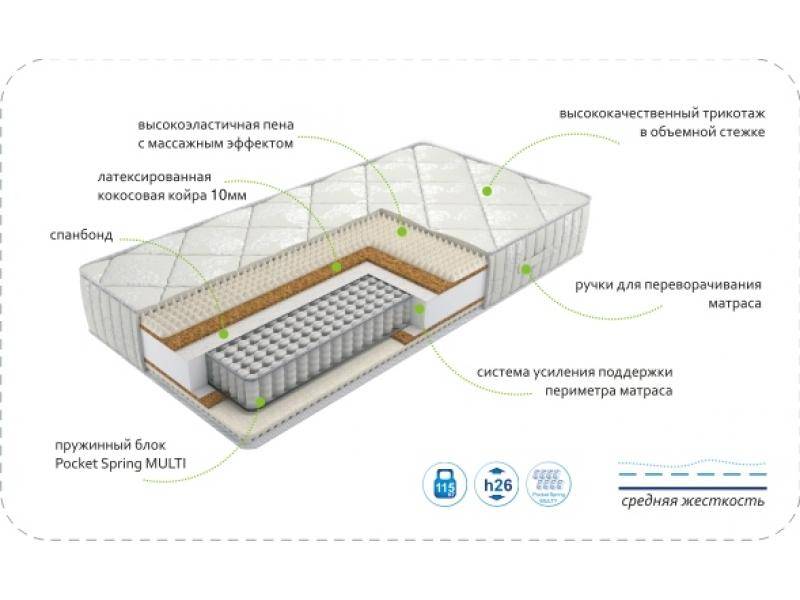 матрас dream rest multi в Старом Осколе