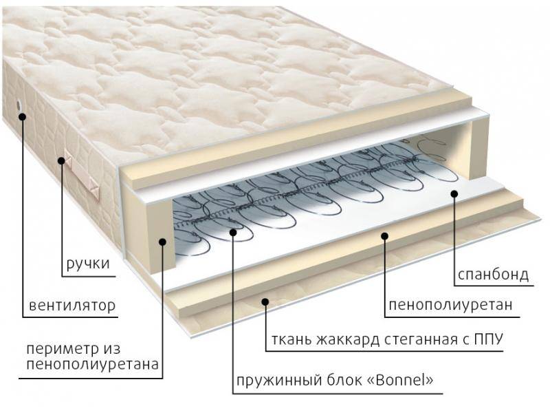 матрас жаккард классик в Старом Осколе