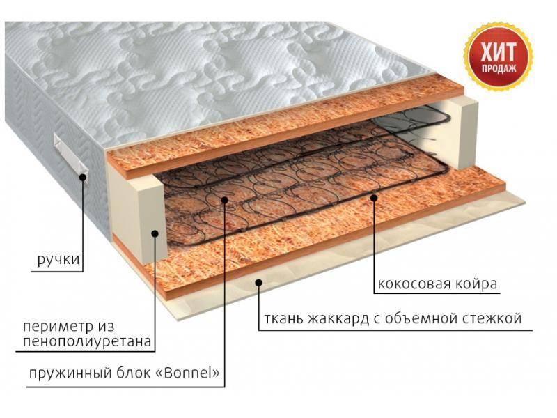 матрас жаккард био в Старом Осколе