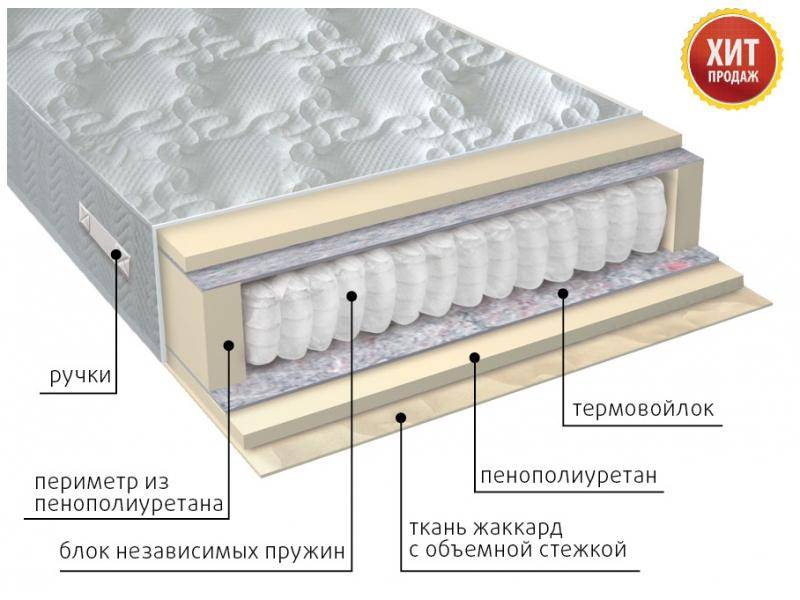 матрас с независимым блоком комфорт в Старом Осколе