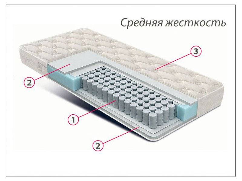 матрас стандарт струттофайбер средней жесткости в Старом Осколе