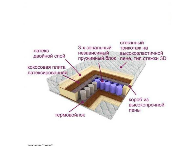 матрас трёхзональный эксклюзив-сиеста в Старом Осколе